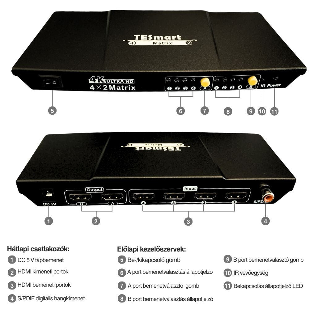 TESmart HDMI mátrix kapcsoló elő- és hátlapja a portok és gombok jelölésével