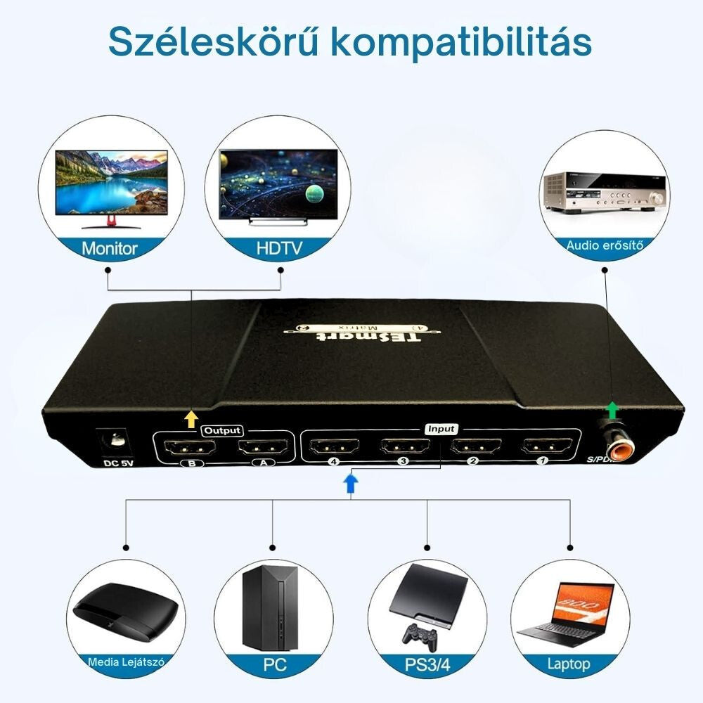 TESmart 4x2 HDMI mátrix bekötése monitorhoz, projektorhoz, PC-hez és konzolhoz