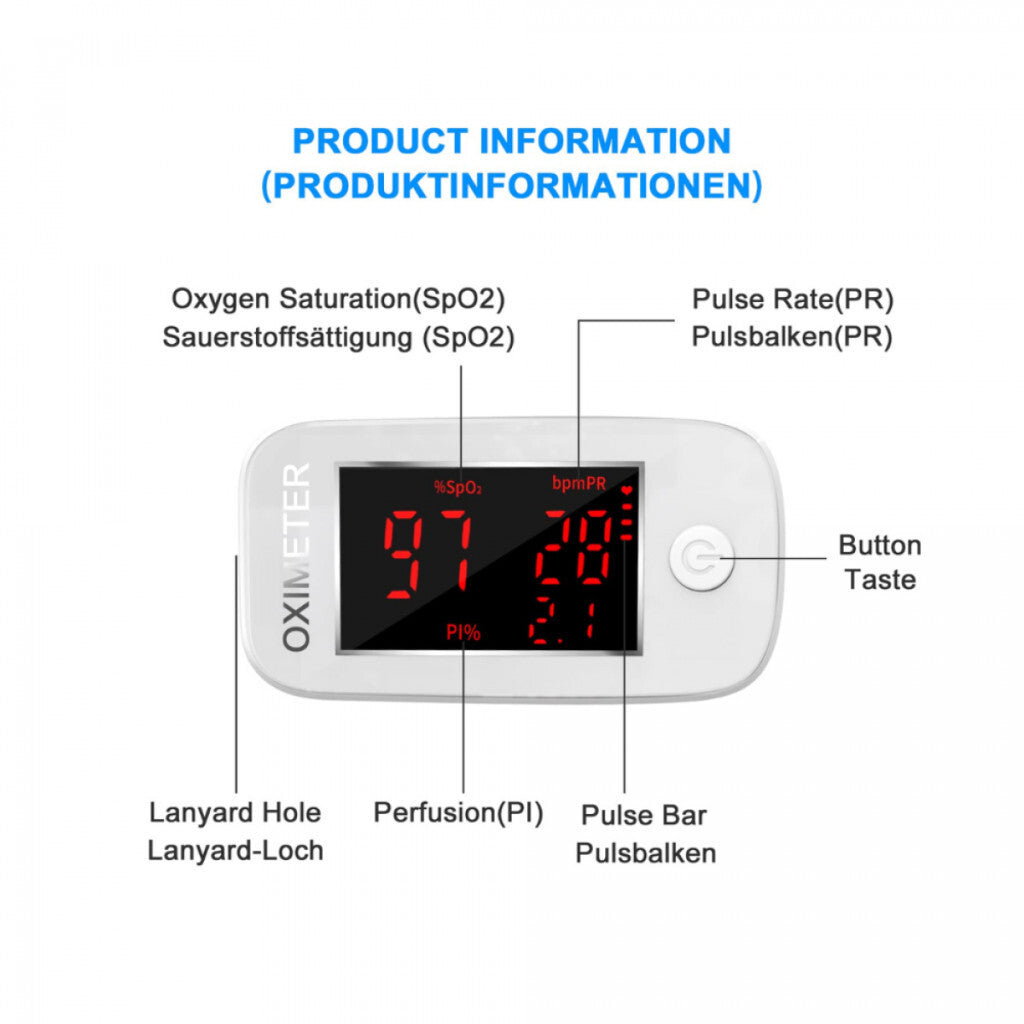 MOMMED LED Kijelzős Ujj-Pulzoximéter - Kompakt Oxigén- és Pulzusmérő - Maxihome