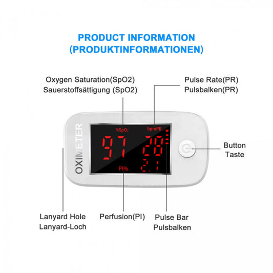 MOMMED LED Kijelzős Ujj-Pulzoximéter - Kompakt Oxigén- és Pulzusmérő - Maxihome