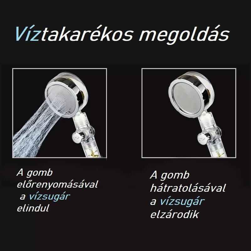 Blux Zuhanyrózsa Dupla Propellerrel - Szűrős, Forgó, Víztakarékos Kialakítás - Maxihome