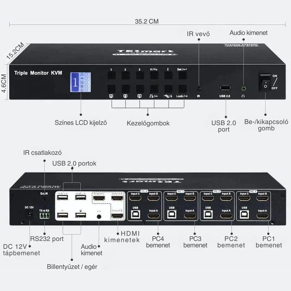 TESmart triple monitor KVM switch elő- és hátlapja, csatlakozók feliratozva