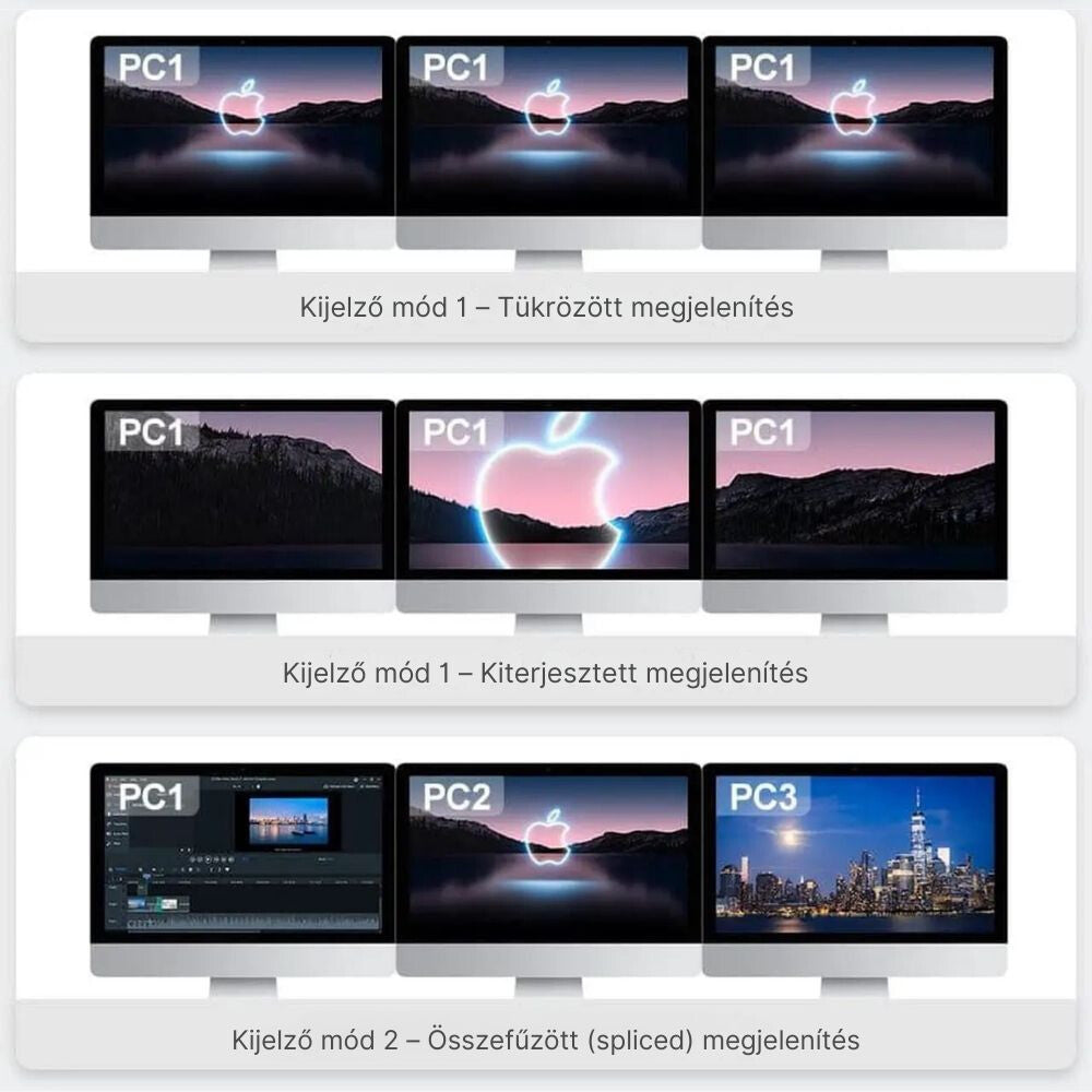 TESmart KVM switch megjelenítési módjai három monitoron, ábrán
