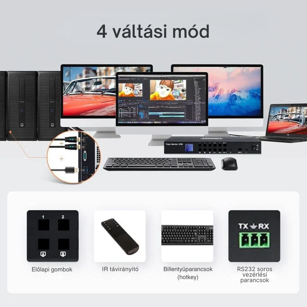 TESmart triple monitor KVM switch négy váltási módja: gomb, távirányító, billentyűzet