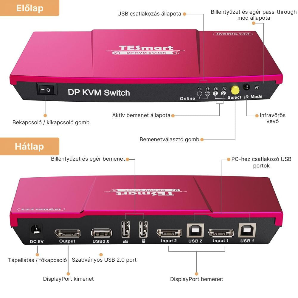 KVM switch elő- és hátlapja feliratozott portokkal és gombokkal