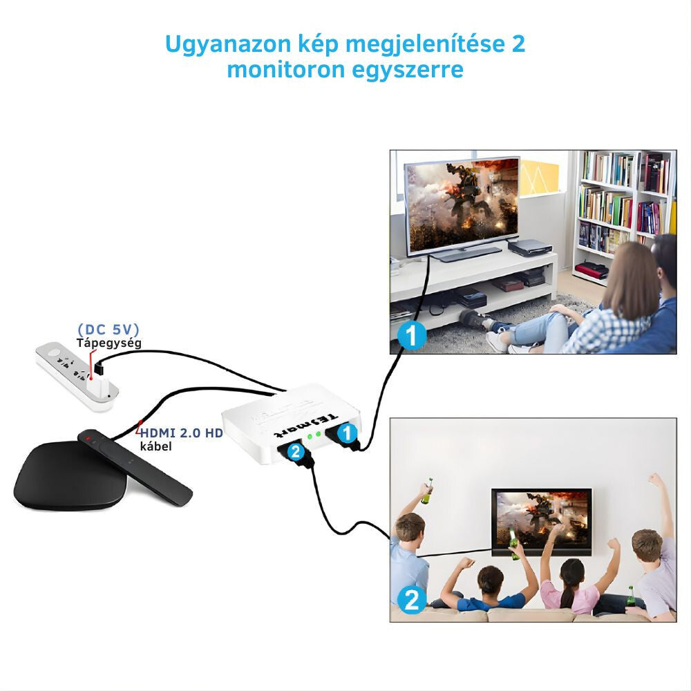 TESmart HDMI elosztó használata TV-vel és projektorral, tükrözött megjelenítés