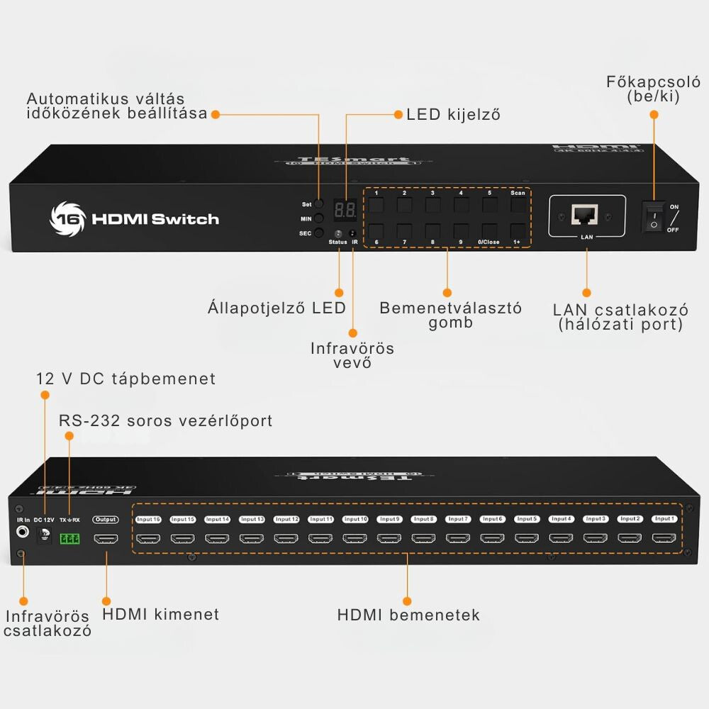 TESmart 16x1 HDMI switch elő- és hátlapja a csatlakozók megnevezésével