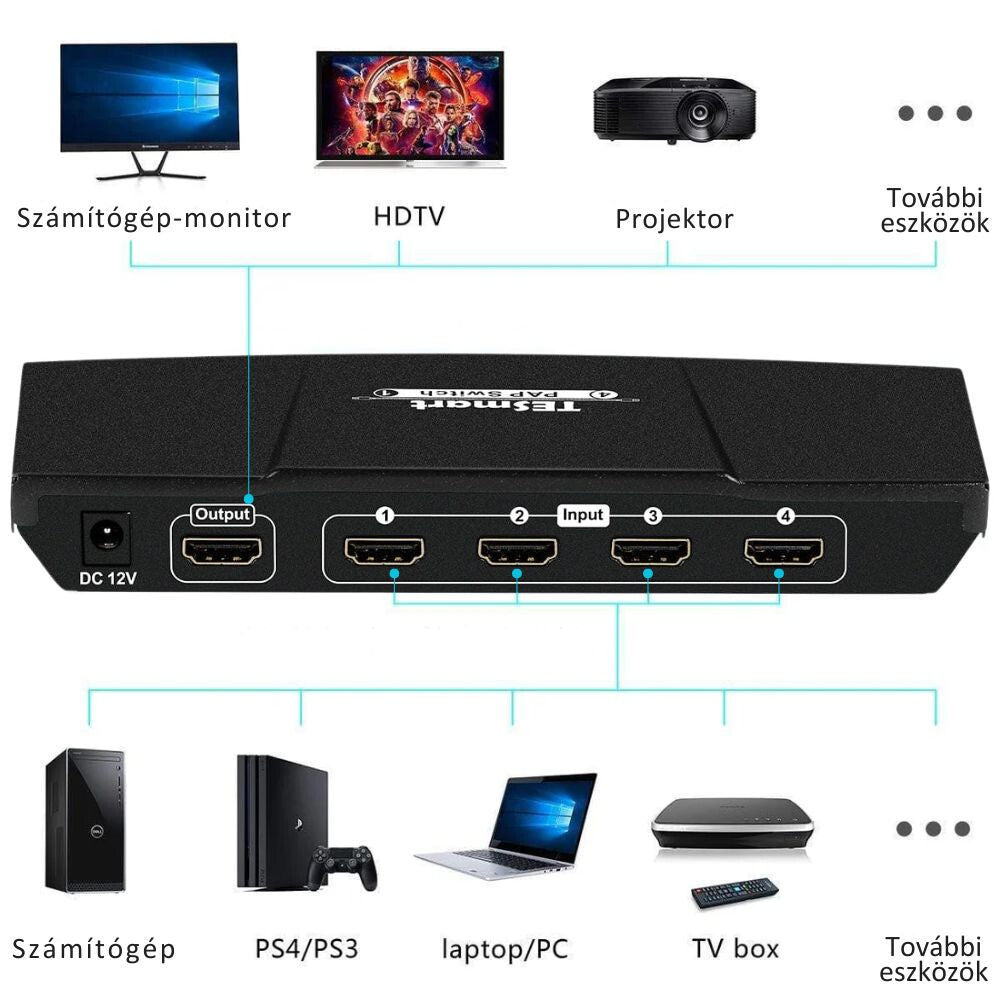 TESmart HDMI switch bekötési ábrája: számítógép, konzol, laptop és TV box egy monitorra