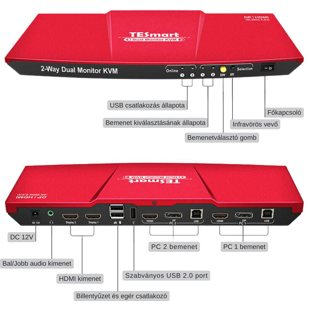 TESmart 4x2 KVM switch elő- és hátlapja DisplayPort, HDMI és USB csatlakozókkal