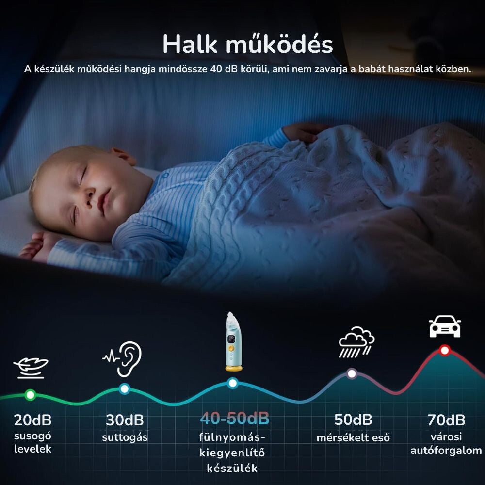 Alvó baba éjszaka, alatta az elektromos orrszívó zajszintje más hangokkal összevetve