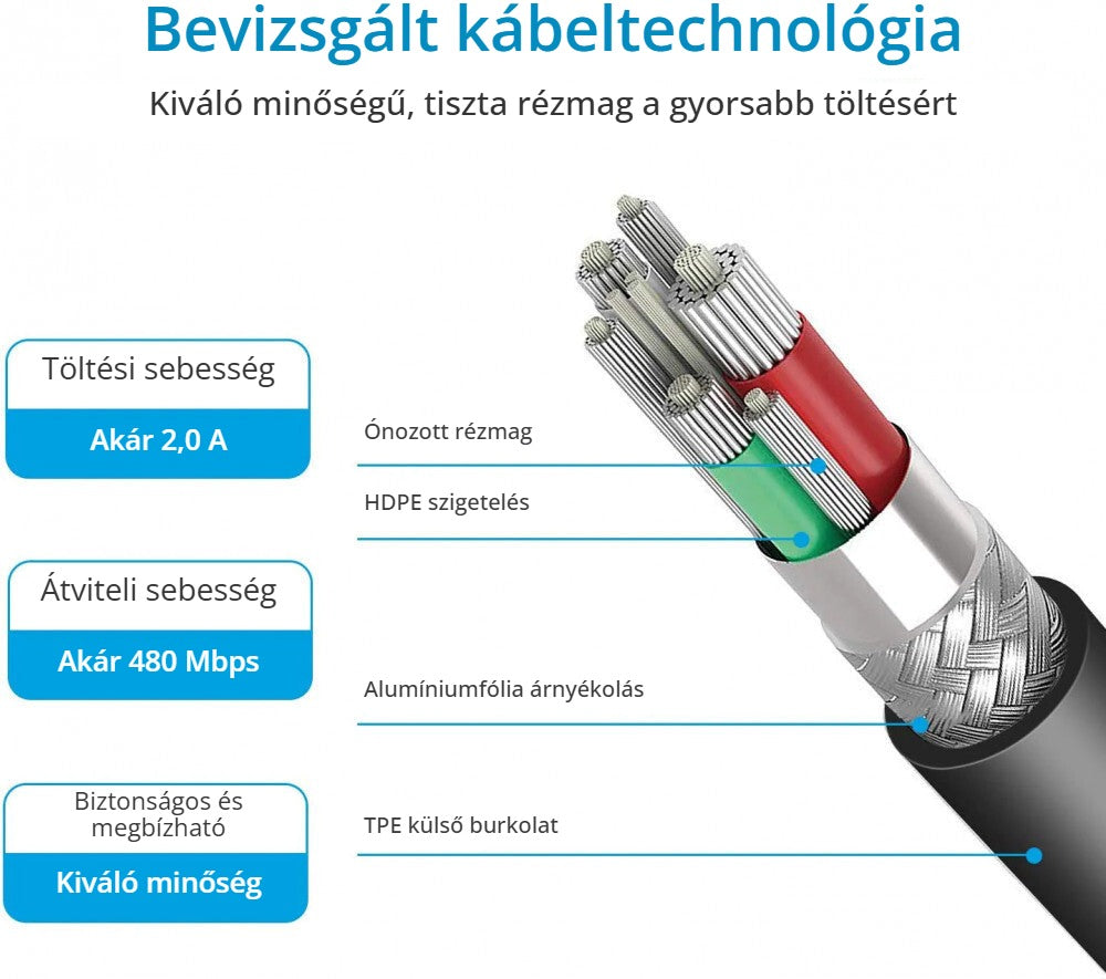 Amoner USB-C kábel – bevizsgált kábeltechnológia, tiszta rézmag