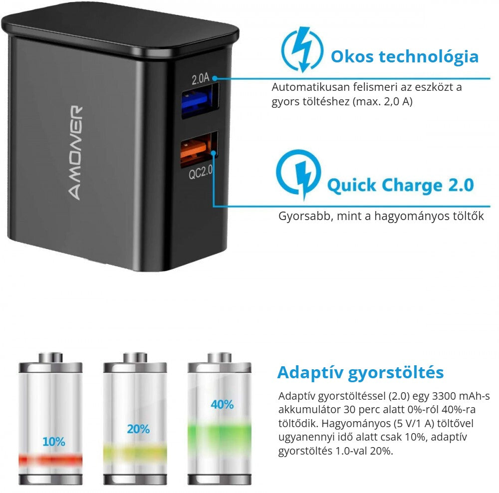 Amoner 25W USB gyorstöltő – okos technológia és adaptív gyorstöltés