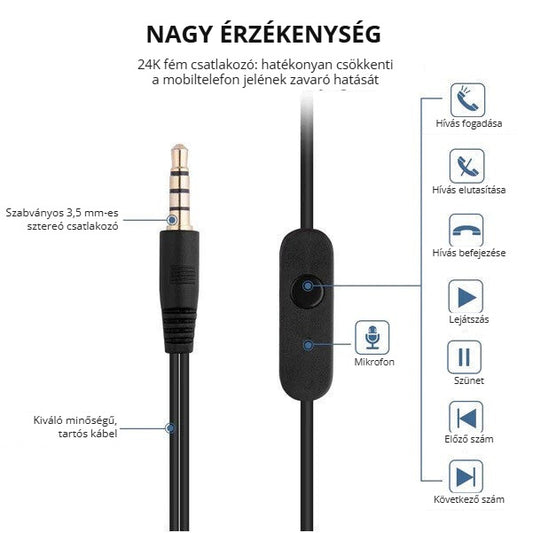 Amoner ME-19 fülhallgató mikrofonnal és vezérlőgombbal – 3,5 mm-es sztereó csatlakozó