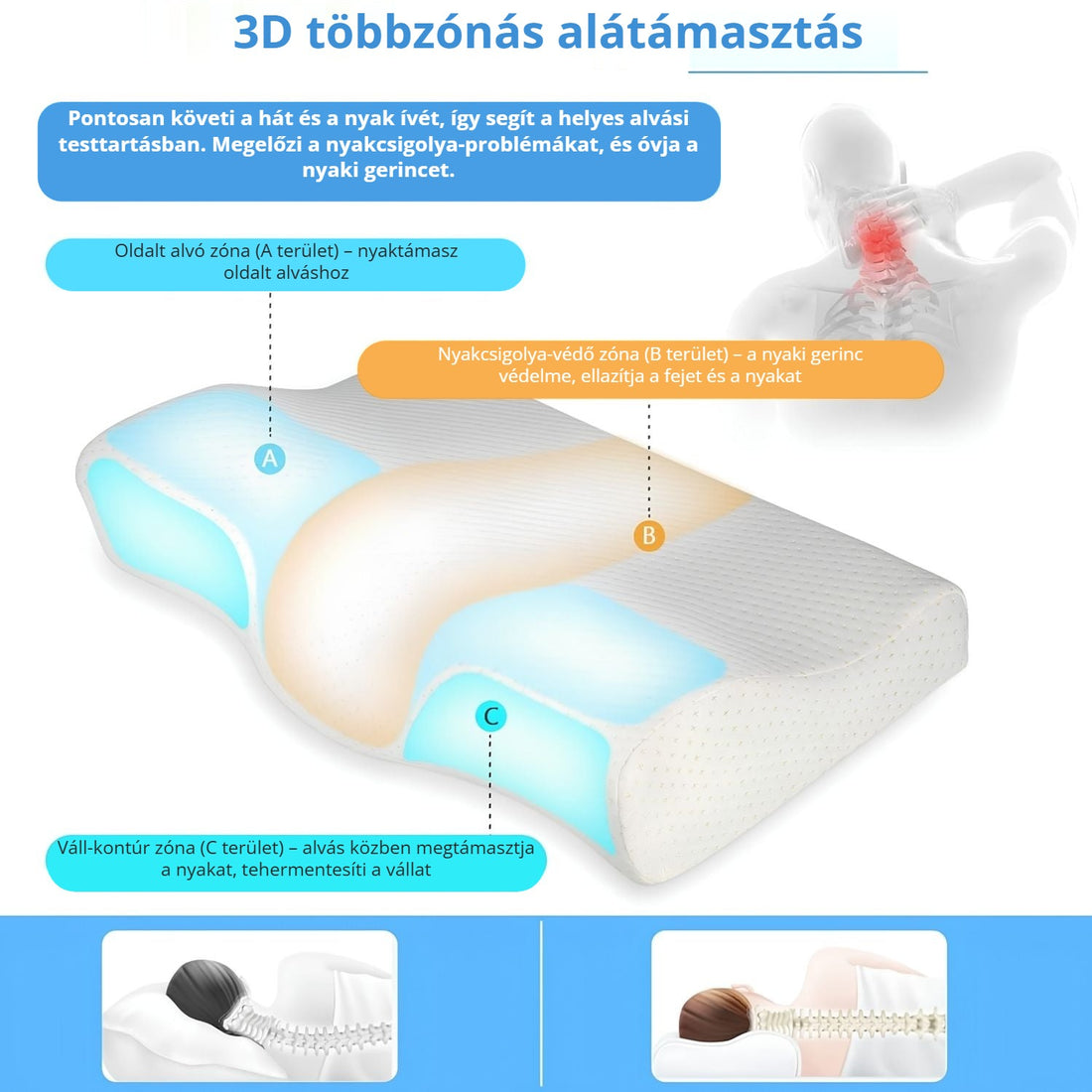 Blux ortopéd memóriahabos párna – 3D többzónás alátámasztás
