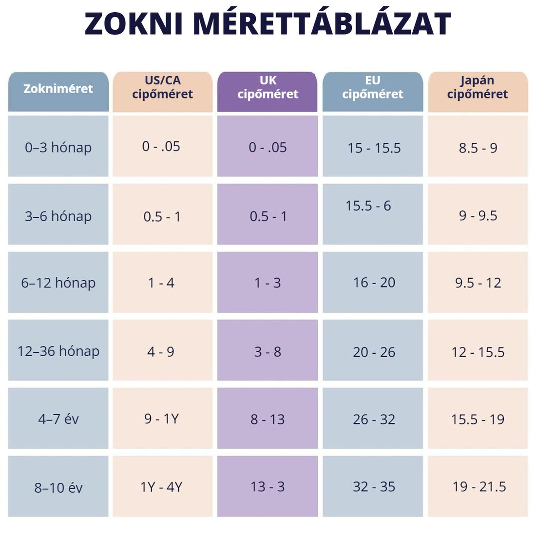 Csúszásmentes baba és gyerek bokazokni – mérettáblázat
