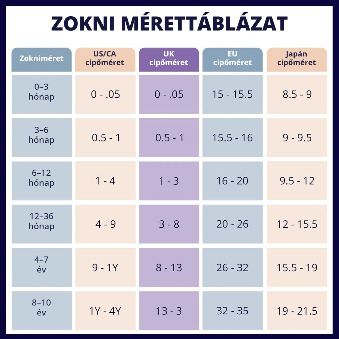 Csúszásmentes baba és gyerek zokni – mérettáblázat