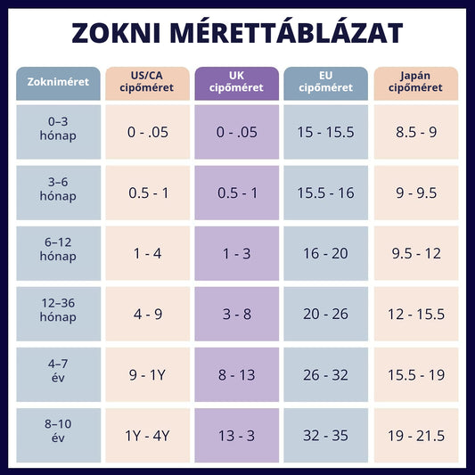 Csúszásmentes baba és gyerek zokni – mérettáblázat