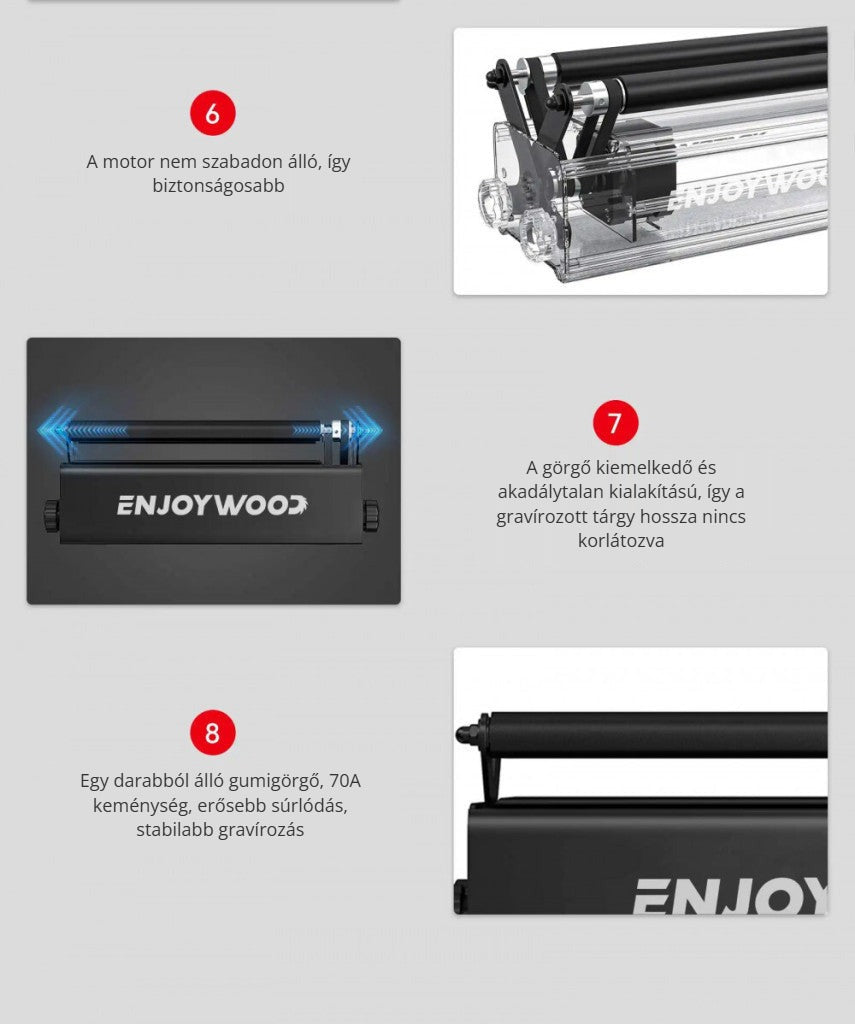 Enjoywood R3 Pro forgótengely – zárt motor, akadálytalan görgő, 70A gumigörgő