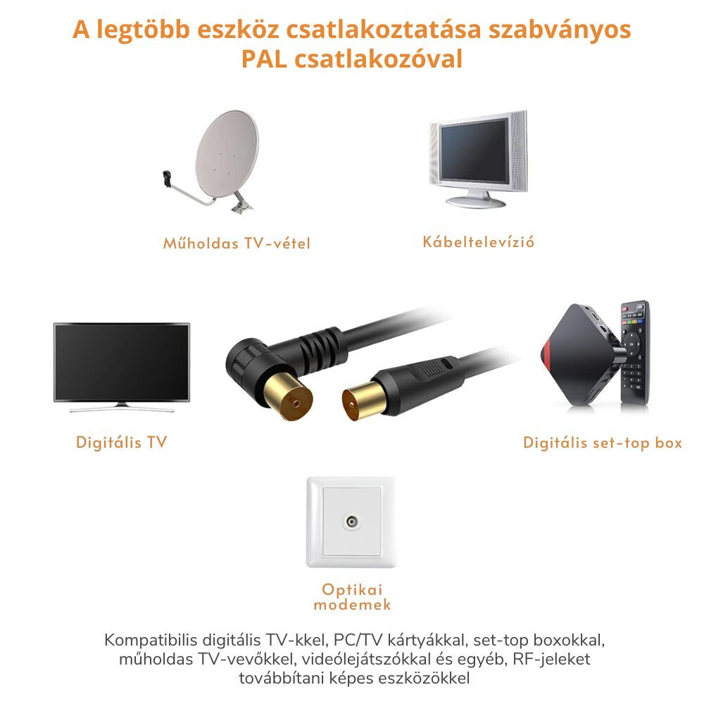 Tesmart RG59 Koaxiális TV/SAT Kábel – 75 Ohm Aranyozott Csatlakozóval