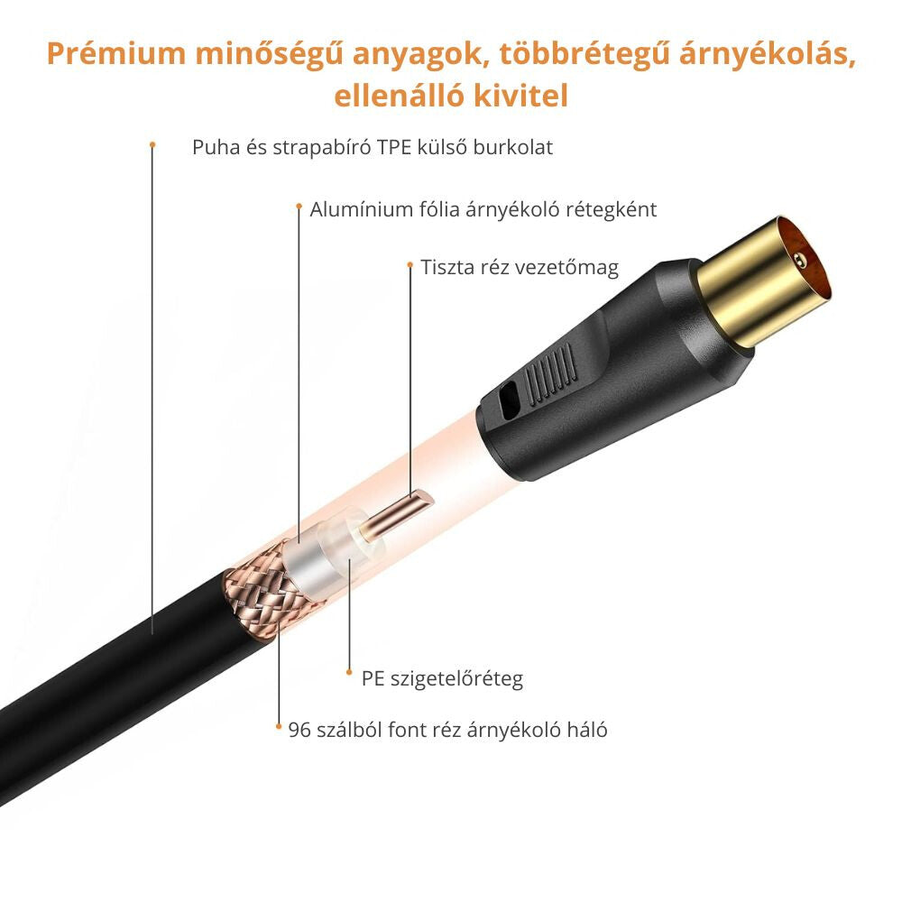 Tesmart RG59 Koaxiális TV/SAT Kábel – 75 Ohm Aranyozott Csatlakozóval