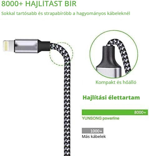 MFi iPhone töltőkábel 3 db – 8000+ hajlítást bíró fonott kábel