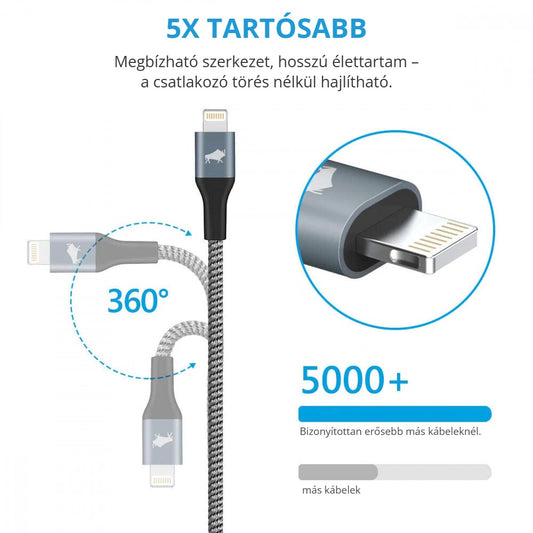 iPhone Lightning töltőkábel – 5× tartósabb, 5000+ hajlítás