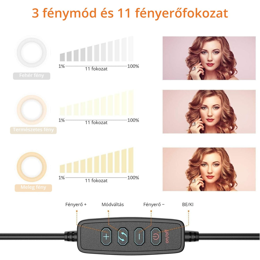 Jeemak PC50 körfény – 3 fénymód és 11 fényerőfokozat