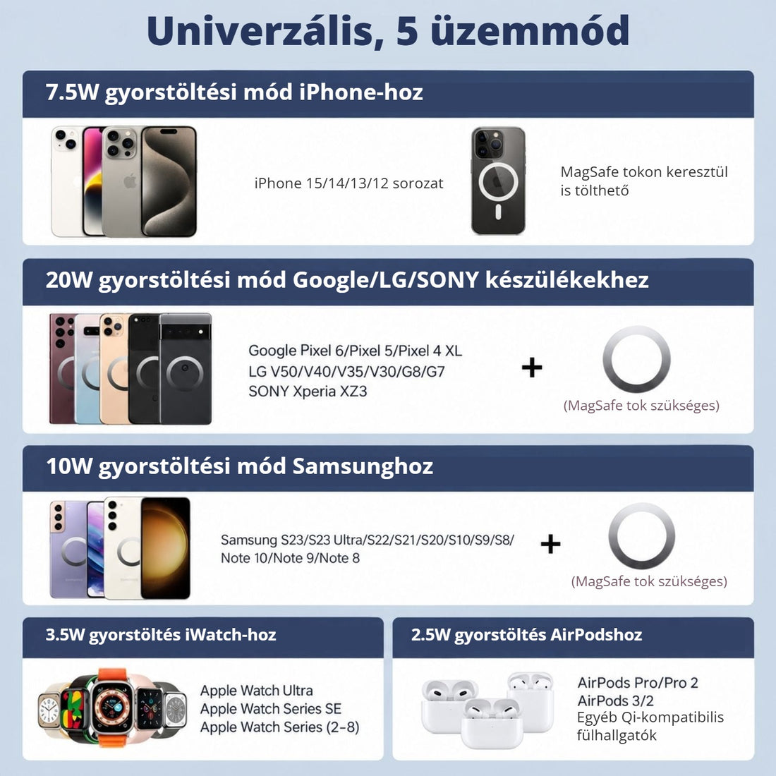 KPON power bank – 5 töltési mód iPhone, Samsung, Google, Apple Watch és AirPods eszközökhöz