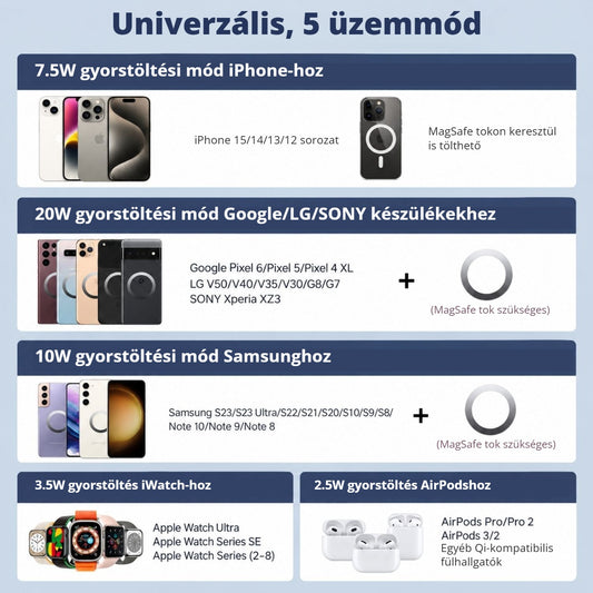 KPON power bank – 5 töltési mód iPhone, Samsung, Google, Apple Watch és AirPods eszközökhöz