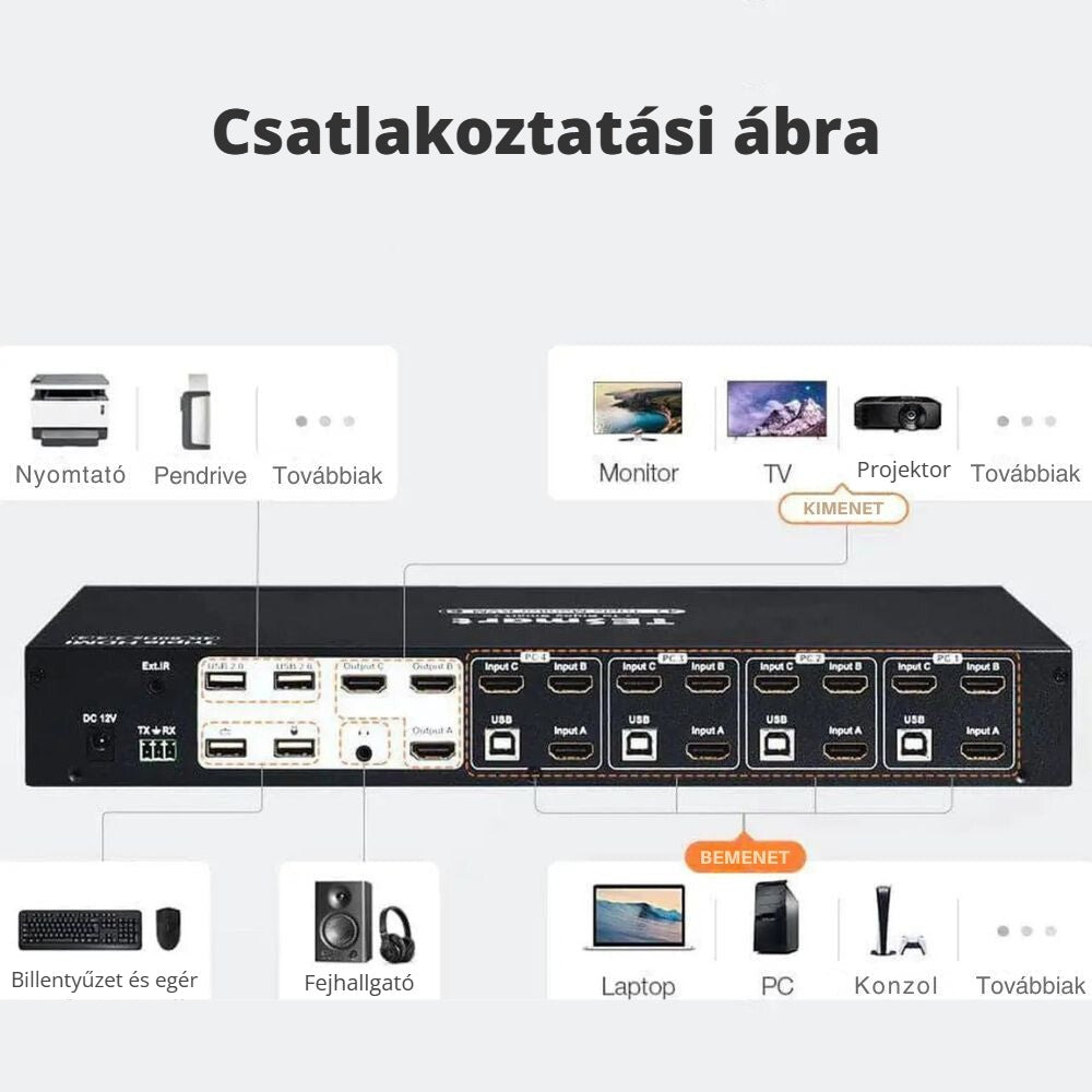 TESmart KVM switch csatlakoztatási ábra