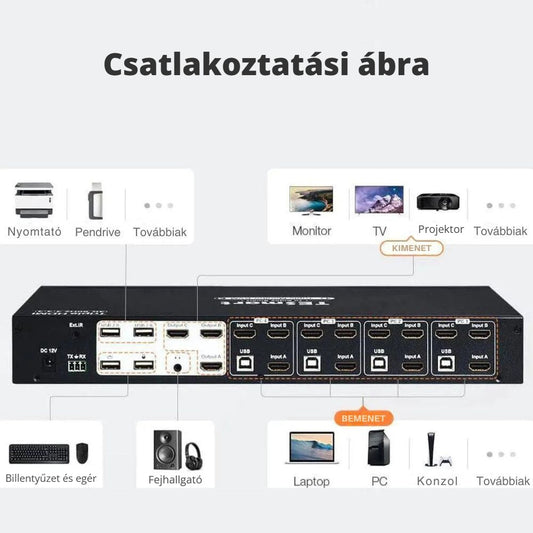 TESmart KVM switch csatlakoztatási ábra