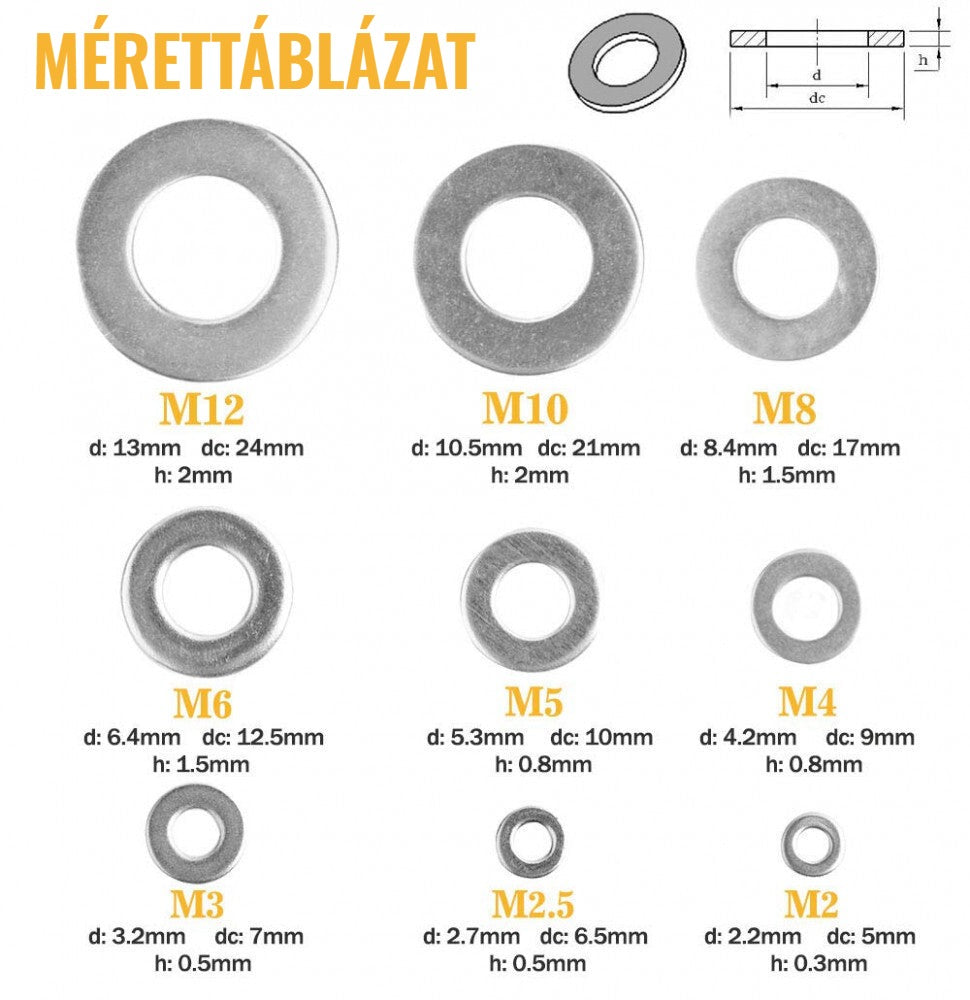 Lapos alátét készlet M2–M12 mérettáblázat