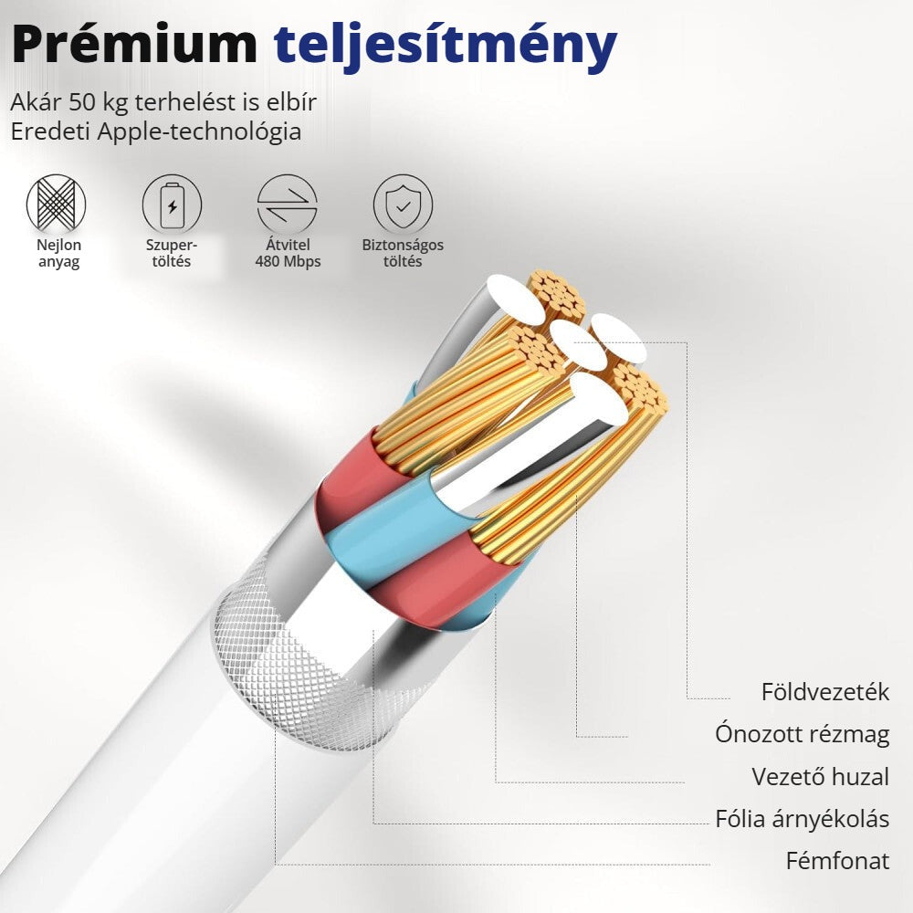 Lightning töltőkábel felépítése – prémium teljesítmény, nejlon borítás