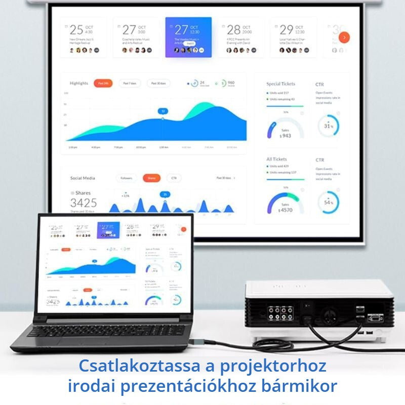 Micro HDMI – HDMI átalakító adapter projektorhoz