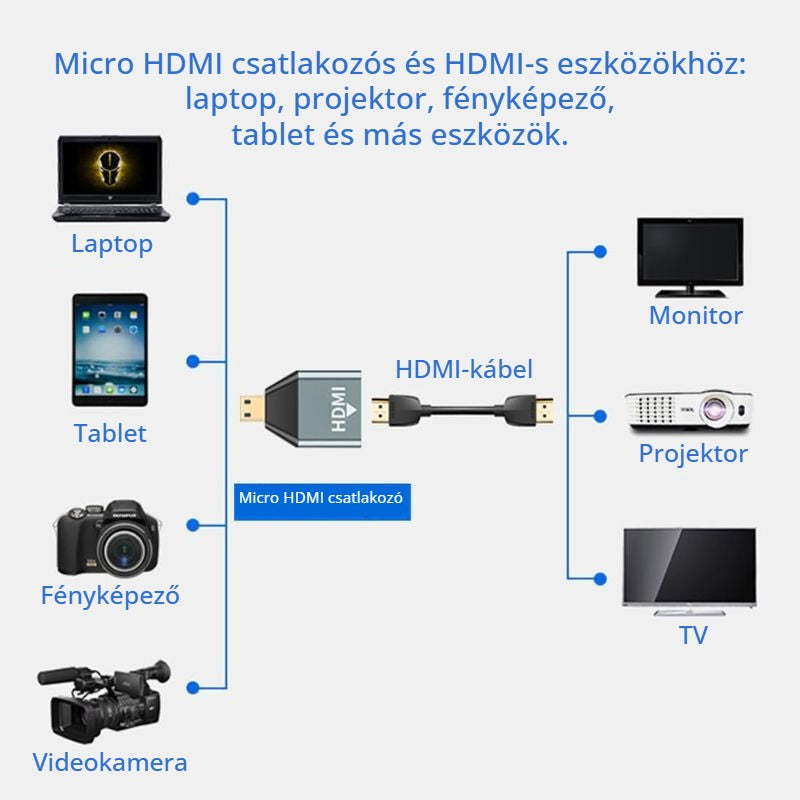 Micro HDMI – HDMI adapter laptophoz, projektorhoz, fényképezőhöz, tablethez
