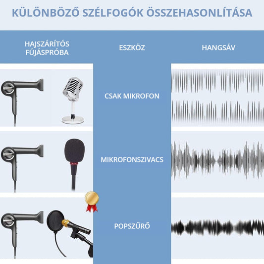 Mikrofon popszűrő – szélfogók összehasonlítása hajszárítós próbával