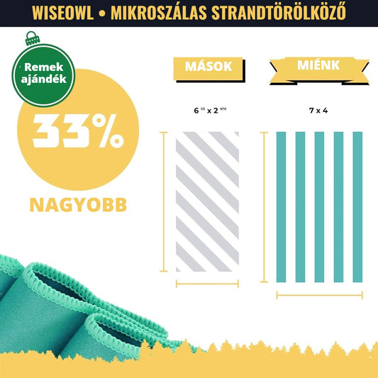 Extra nagy mikroszálas strandtörölköző – 33%-kal nagyobb, remek ajándék