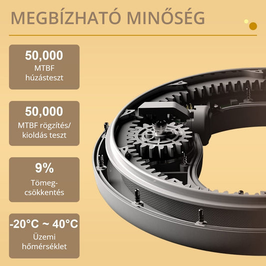 Moestar 2 Plus kutyapóráz megbízható minőség, tartóssági tesztek
