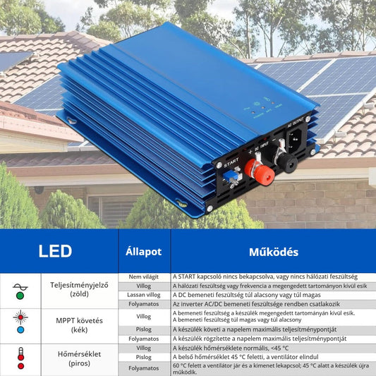 Napelemes inverter 500 W – LED jelzések táblázata