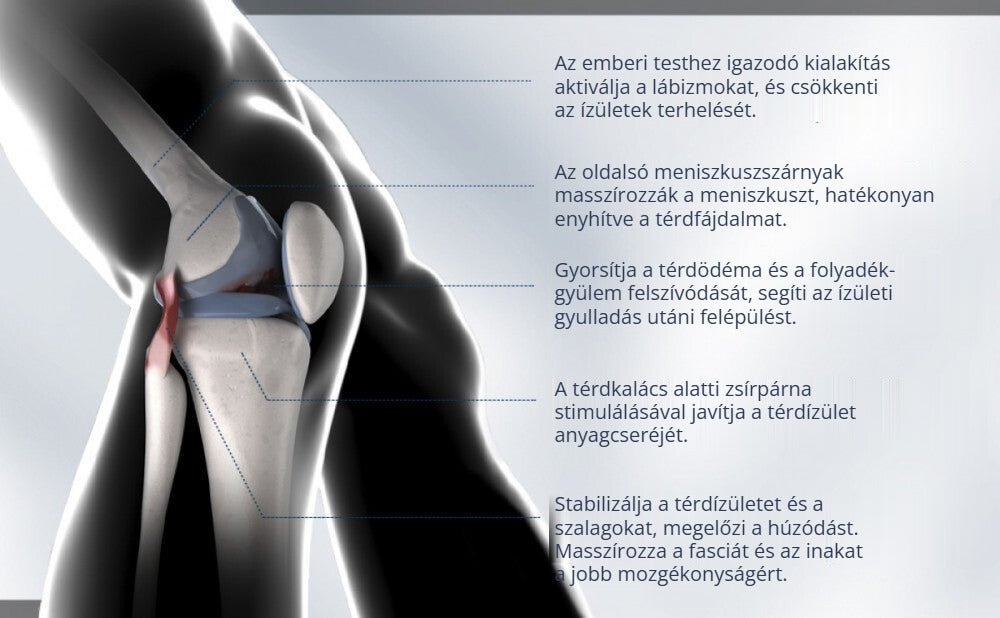 Rokesa térdrögzítő – meniszkusz masszázs, ízületstabilizálás, fájdalomcsillapítás