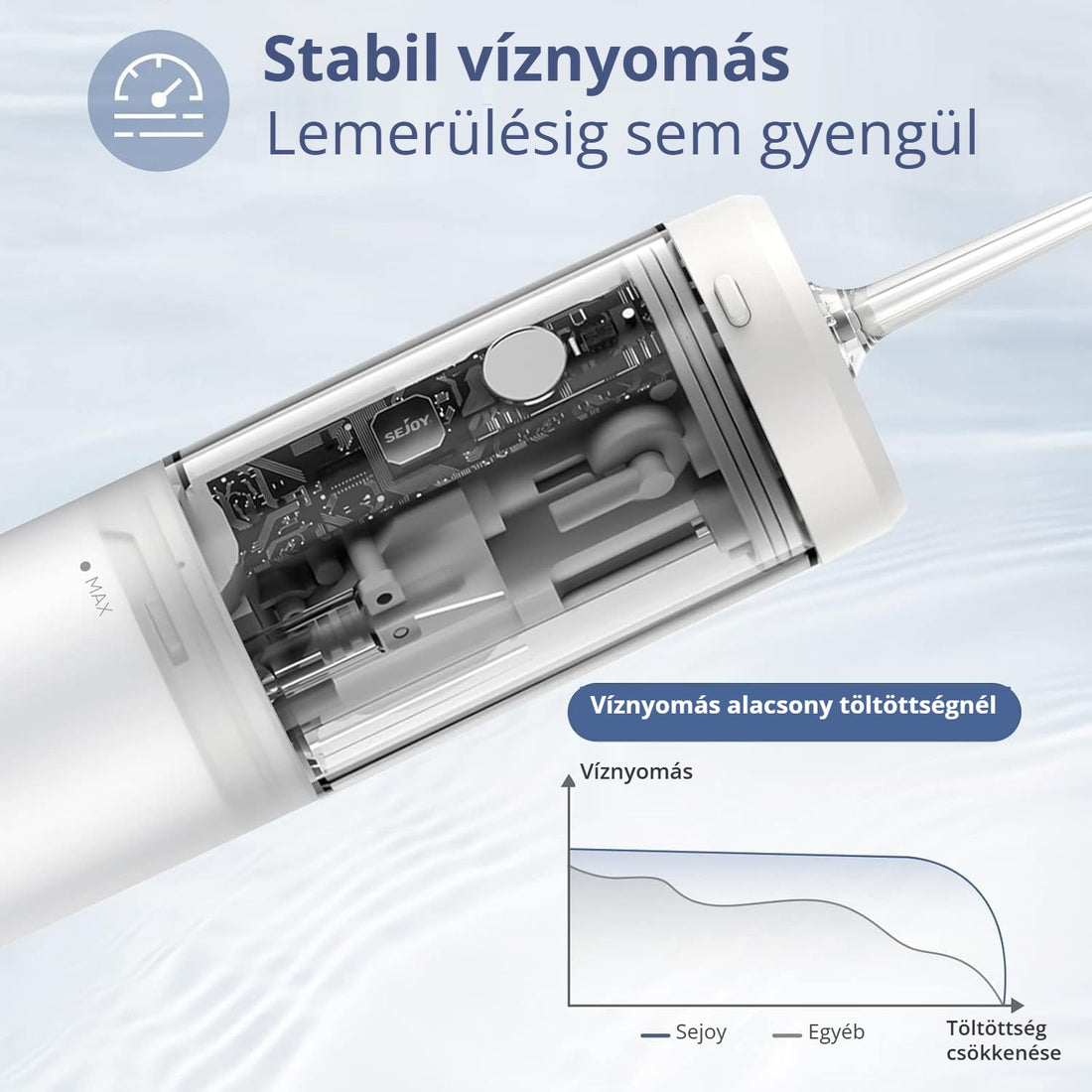 Elektromos szájzuhany stabil víznyomással – lemerülésig sem gyengül