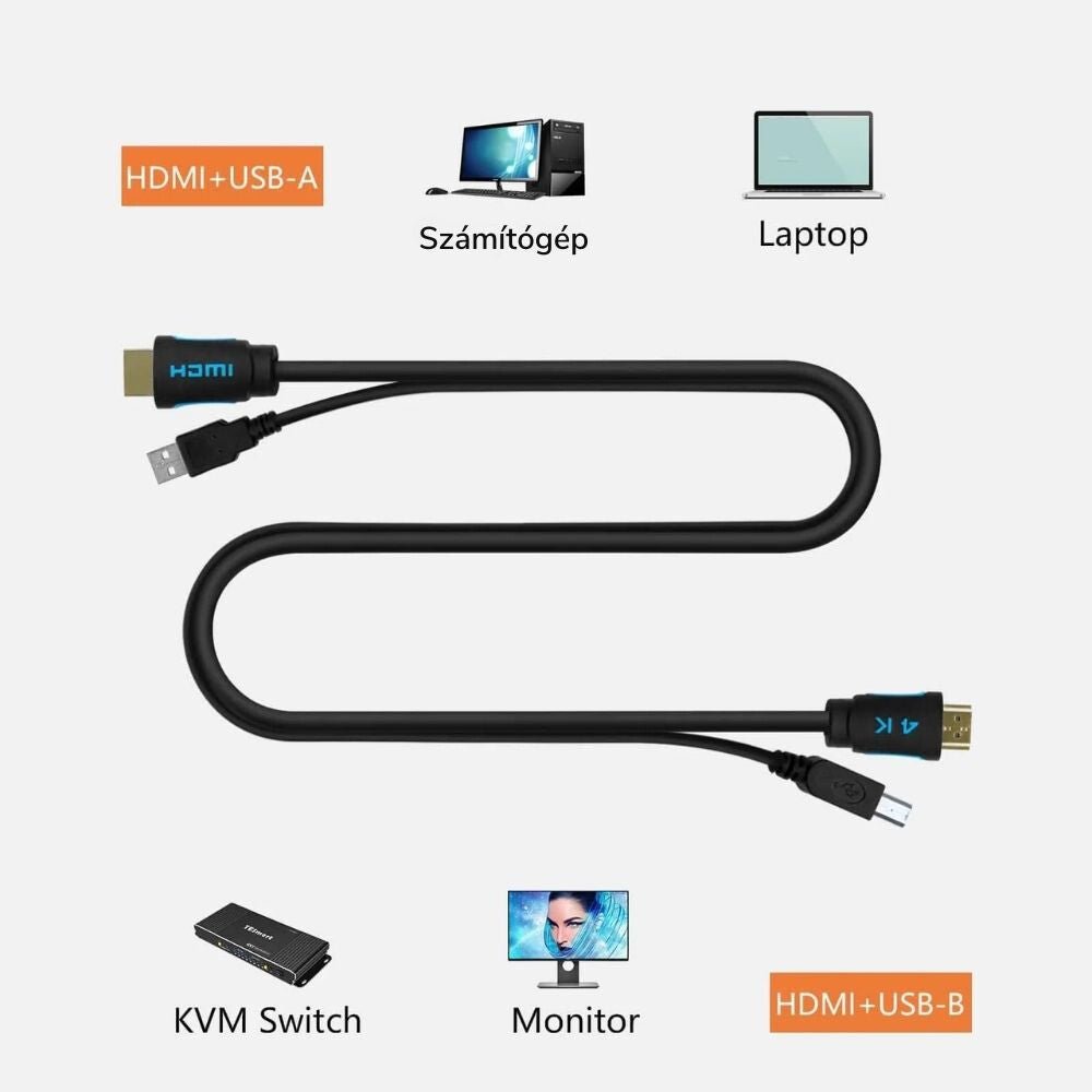 TESmart KVM kábel bekötése: KVM switch, számítógép és monitor között