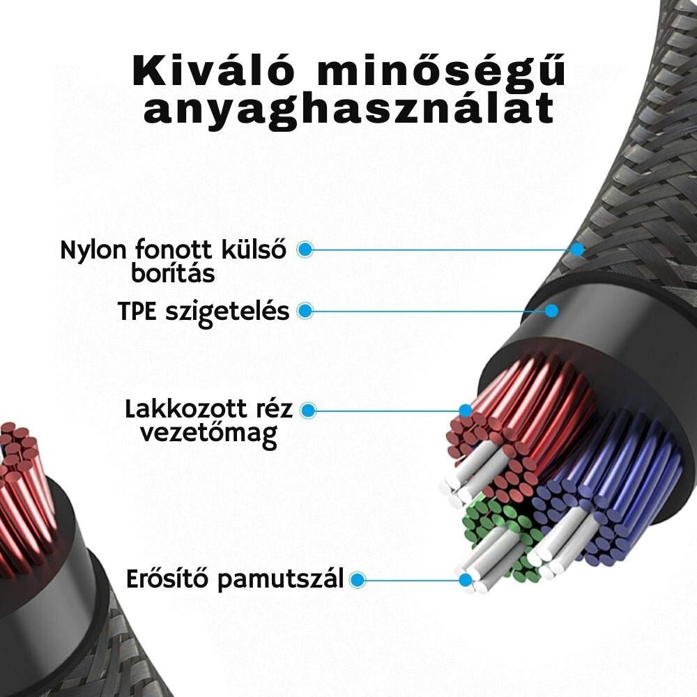A 3,5 mm-es hosszabbító kábel rétegei: nylon fonat, TPE szigetelés, réz vezeték