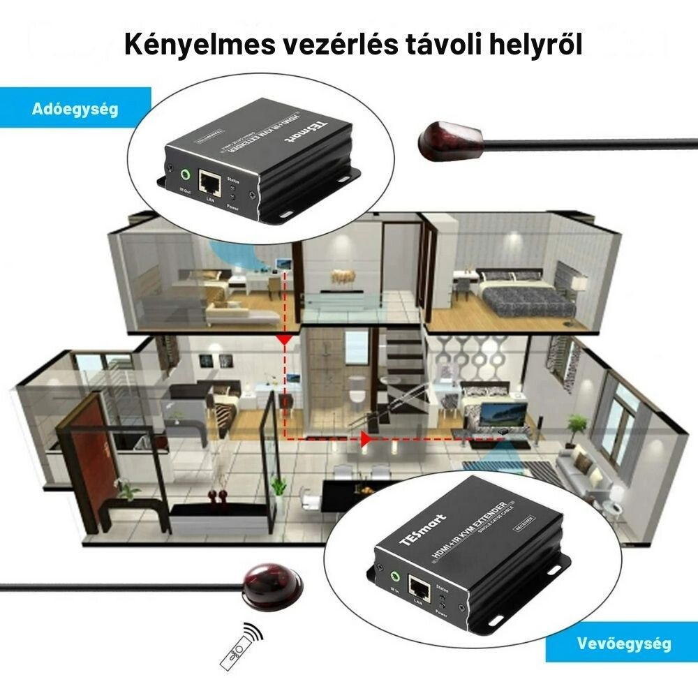 TESmart IR jeltovábbító extender házon belüli használata, távoli vezérlés két szobából