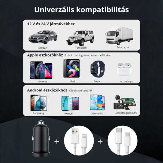 USB-C autós töltő – univerzális kompatibilitás 12 V és 24 V járművekhez, Apple és Android eszközökhöz
