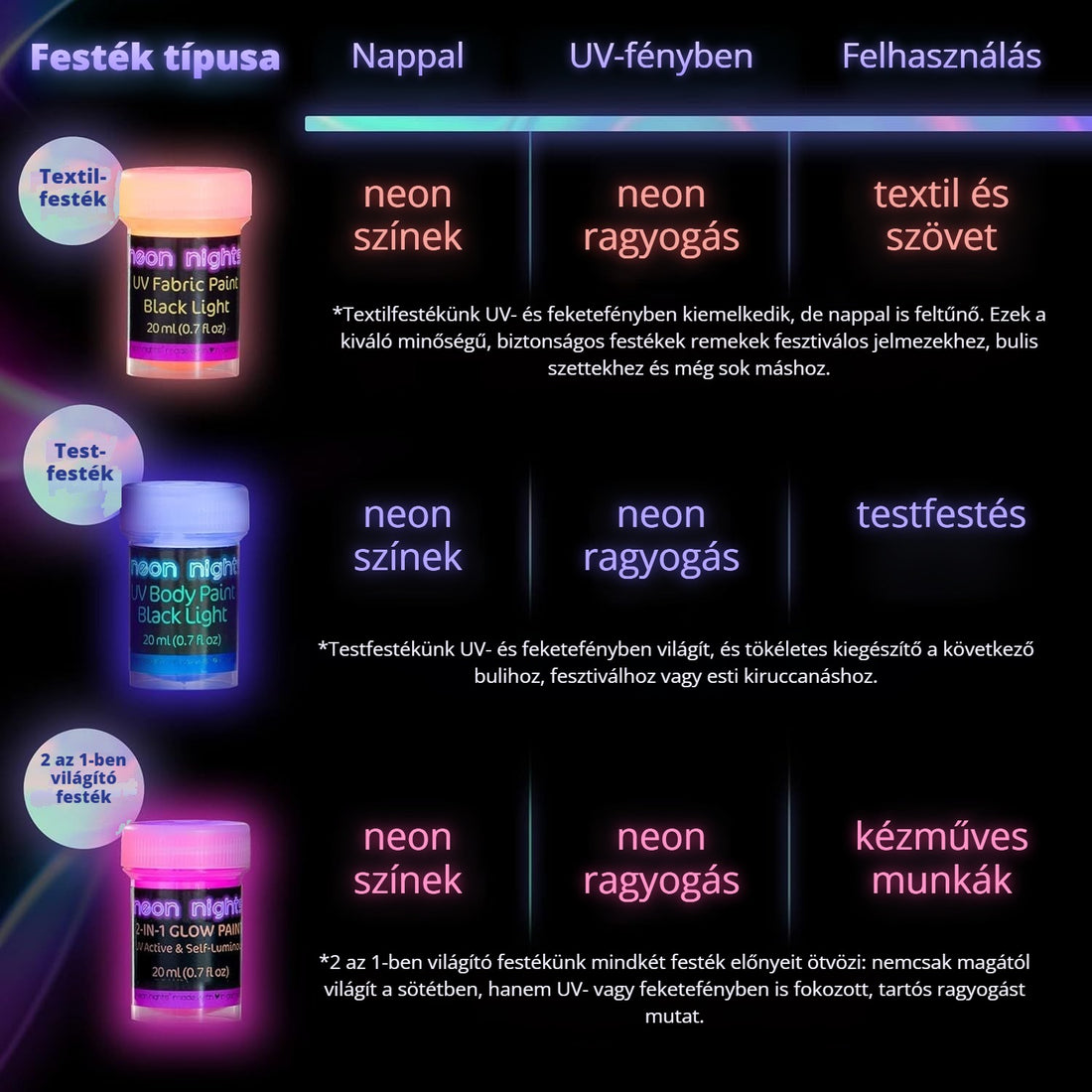 UV világító festékek összehasonlítása – textilfesték, testfesték, 2 az 1-ben világító festék