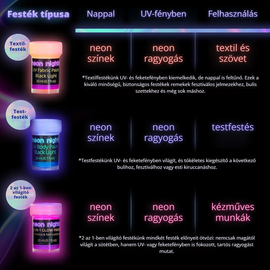 UV világító festékek összehasonlítása – textilfesték, testfesték, 2 az 1-ben világító festék