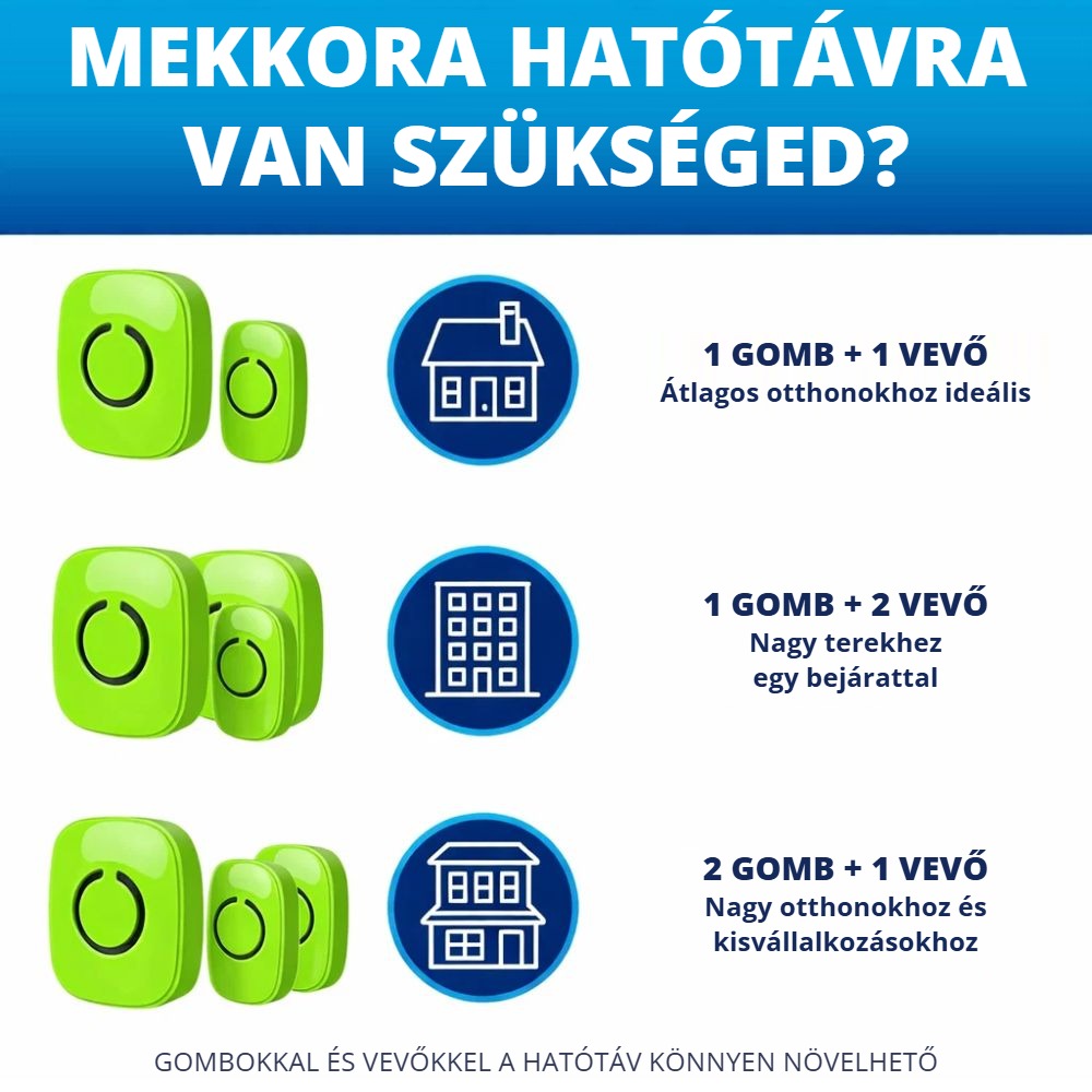 Vezeték nélküli ajtócsengő – bővíthető gombokkal és vevőkkel