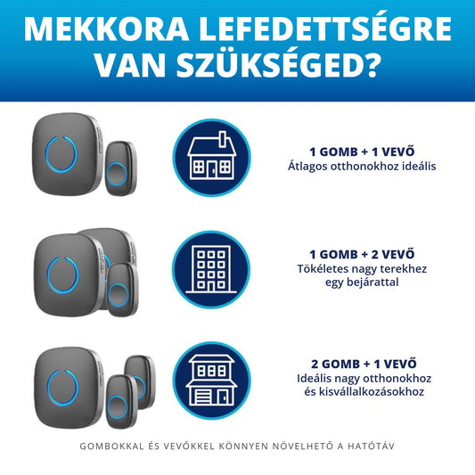 Vezeték nélküli ajtócsengő – gomb és vevő kombinációk lefedettség szerint