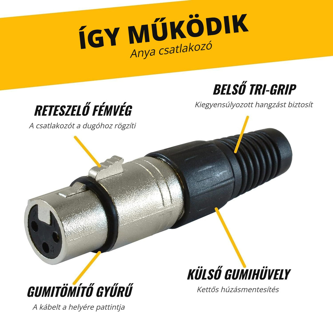XLR mikrofonkábel anya csatlakozó felépítése
